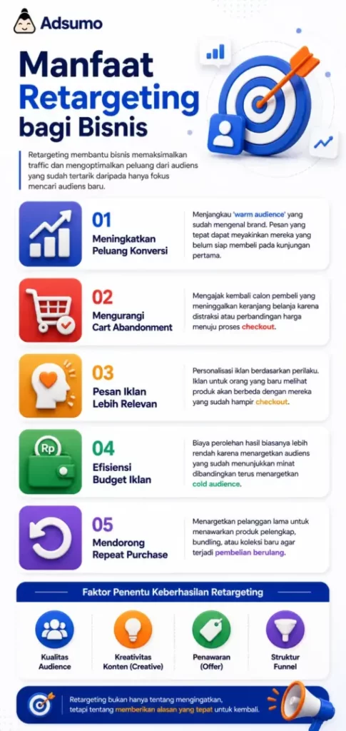 Manfaat Retargeting bagi Bisnis