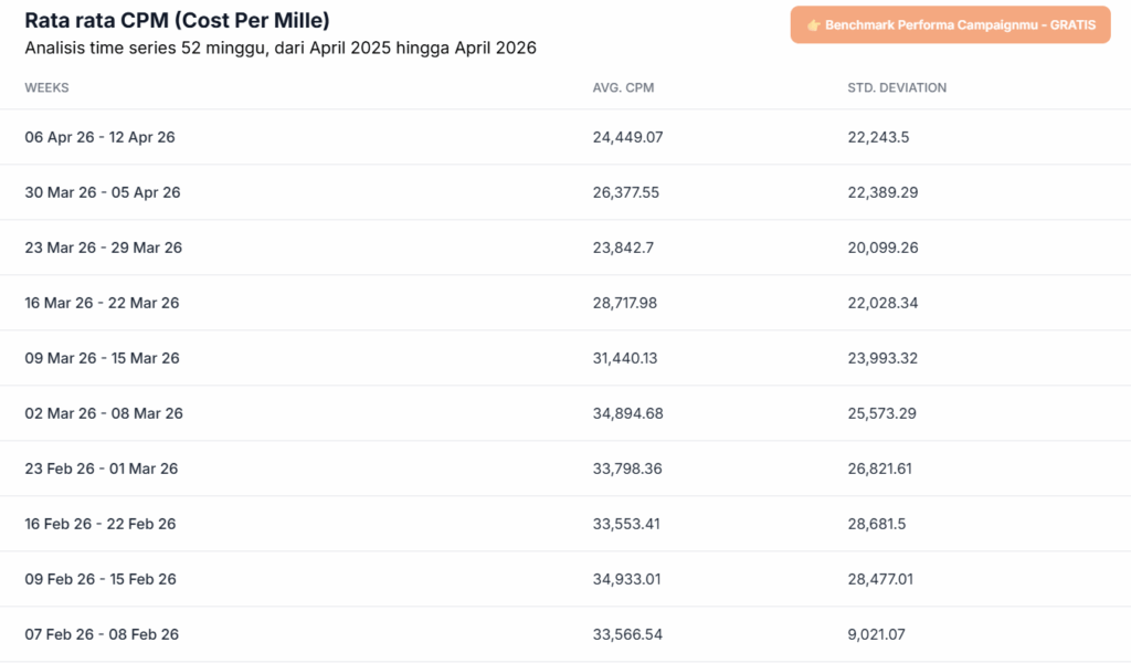 Harga CPM Instagram Ads