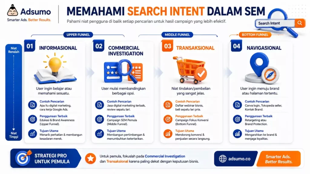 Search intent keyword Search Engine Marketing