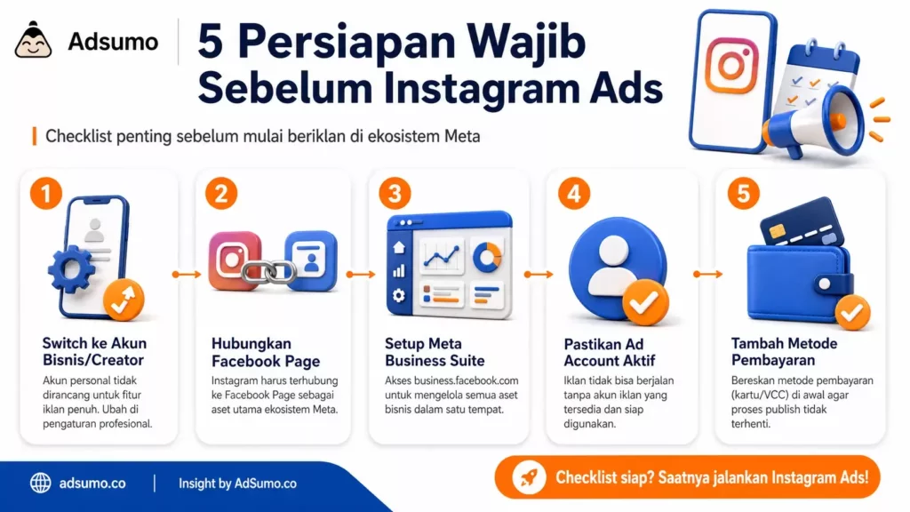 Checklist Persiapan Sebelum Buat Instagram Ads