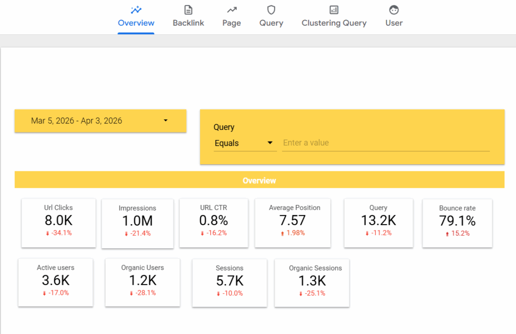 Tools yang Digunakan Digital Marketing Specialist
