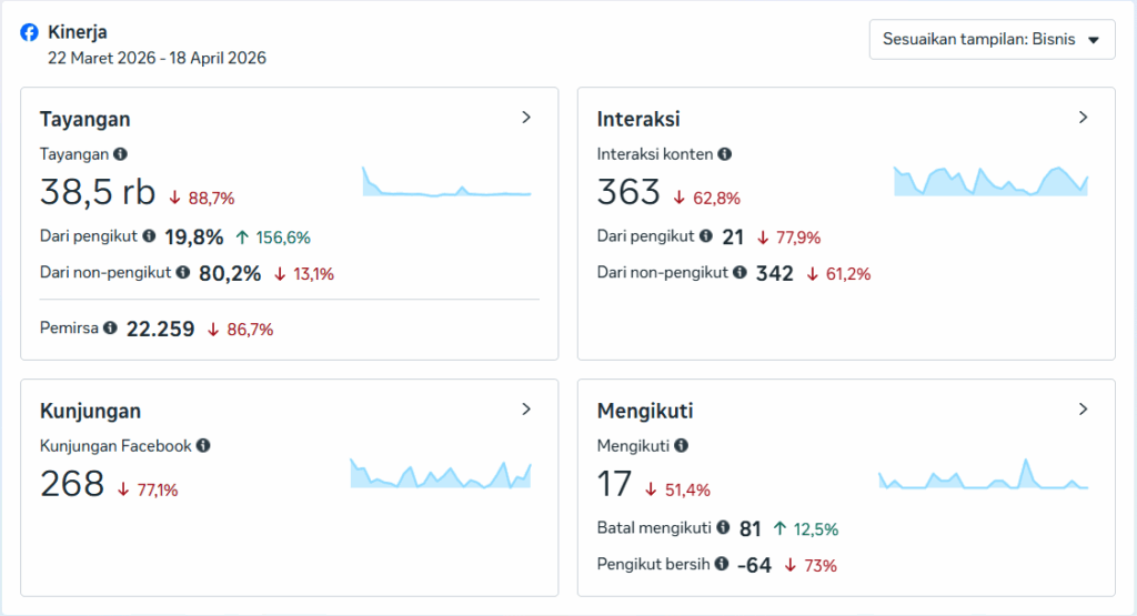 Cara Melihat Insight Facebook di PC
