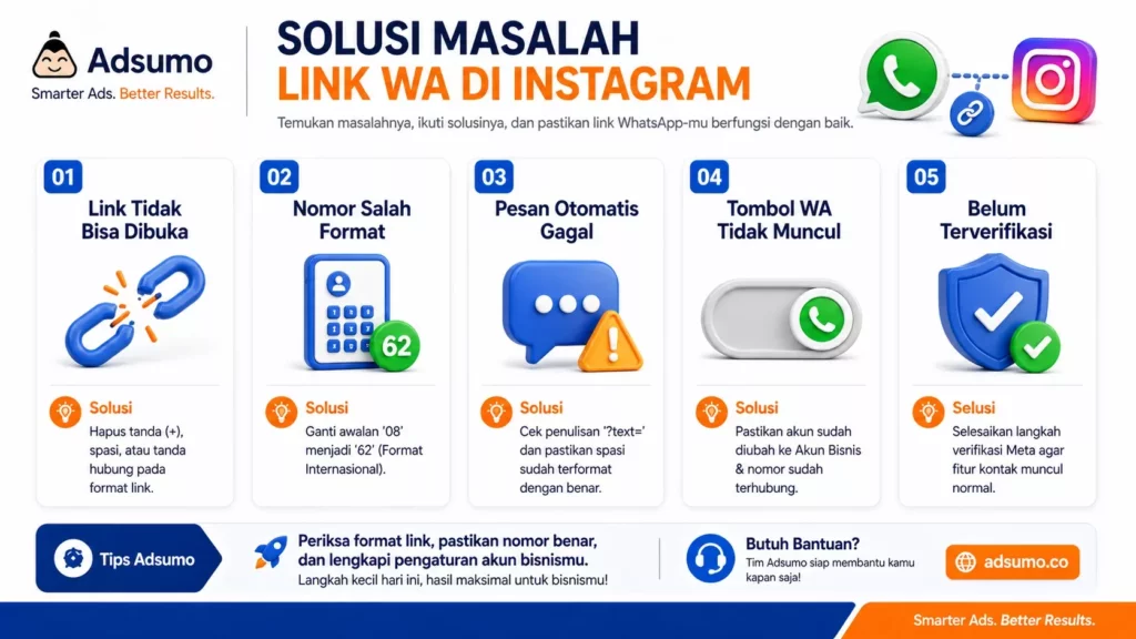 Masalah umum saat membuat link WA di IG dan cara mengatasinya