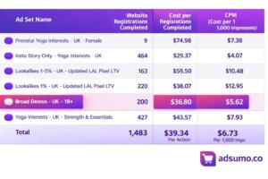 Scaling Iklan Facebook