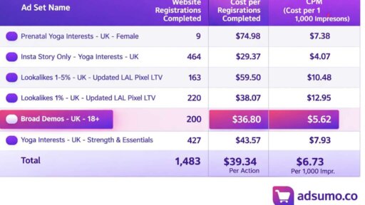 Scaling Iklan Facebook
